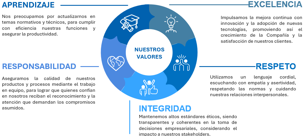 Nuestros Valores