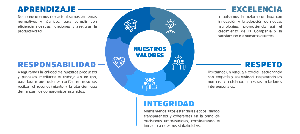 Nuestros Valores